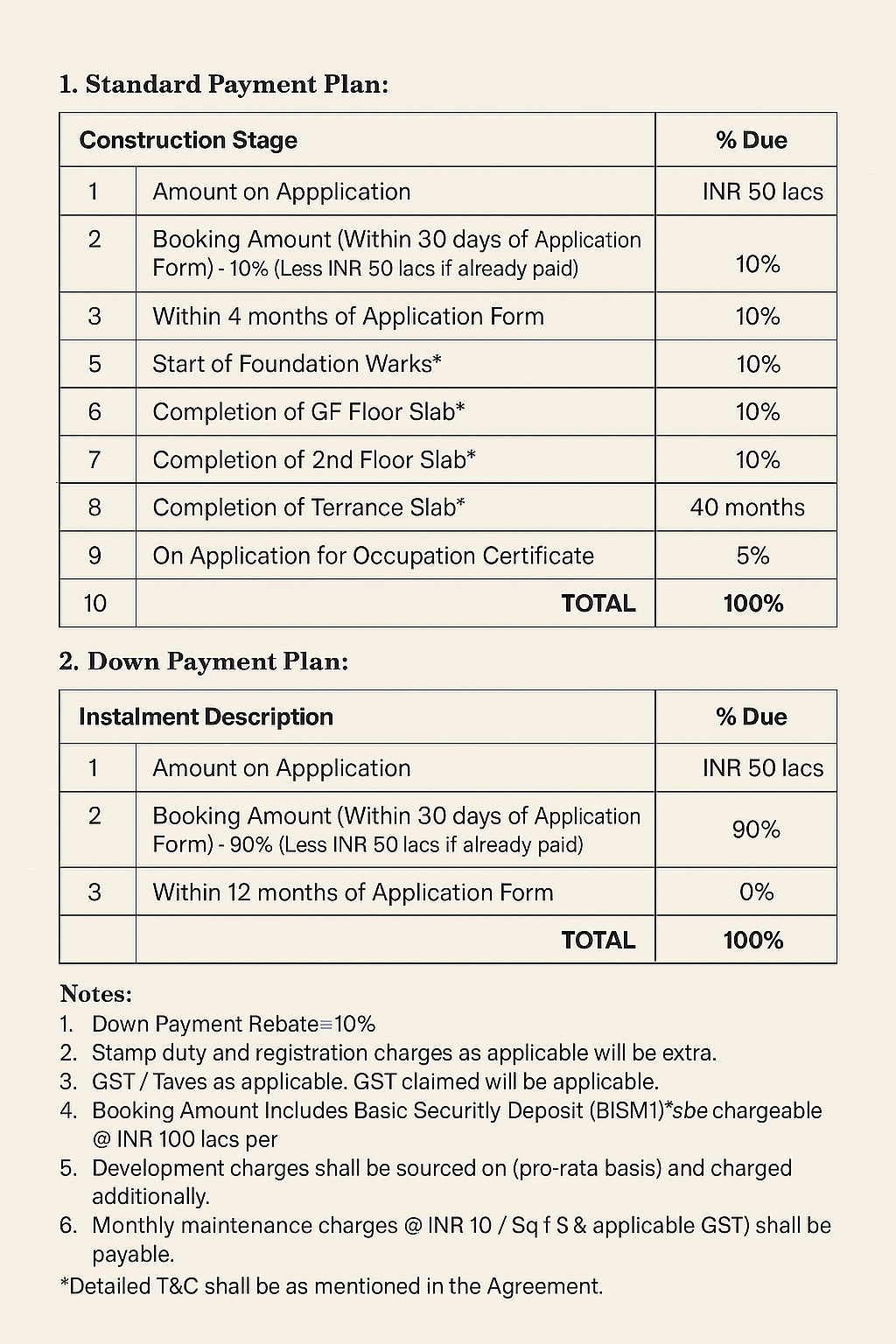 dlf privana DLF Privana North DLF Privana Gurugram DLF Privana floor plan DLF Privana amenities