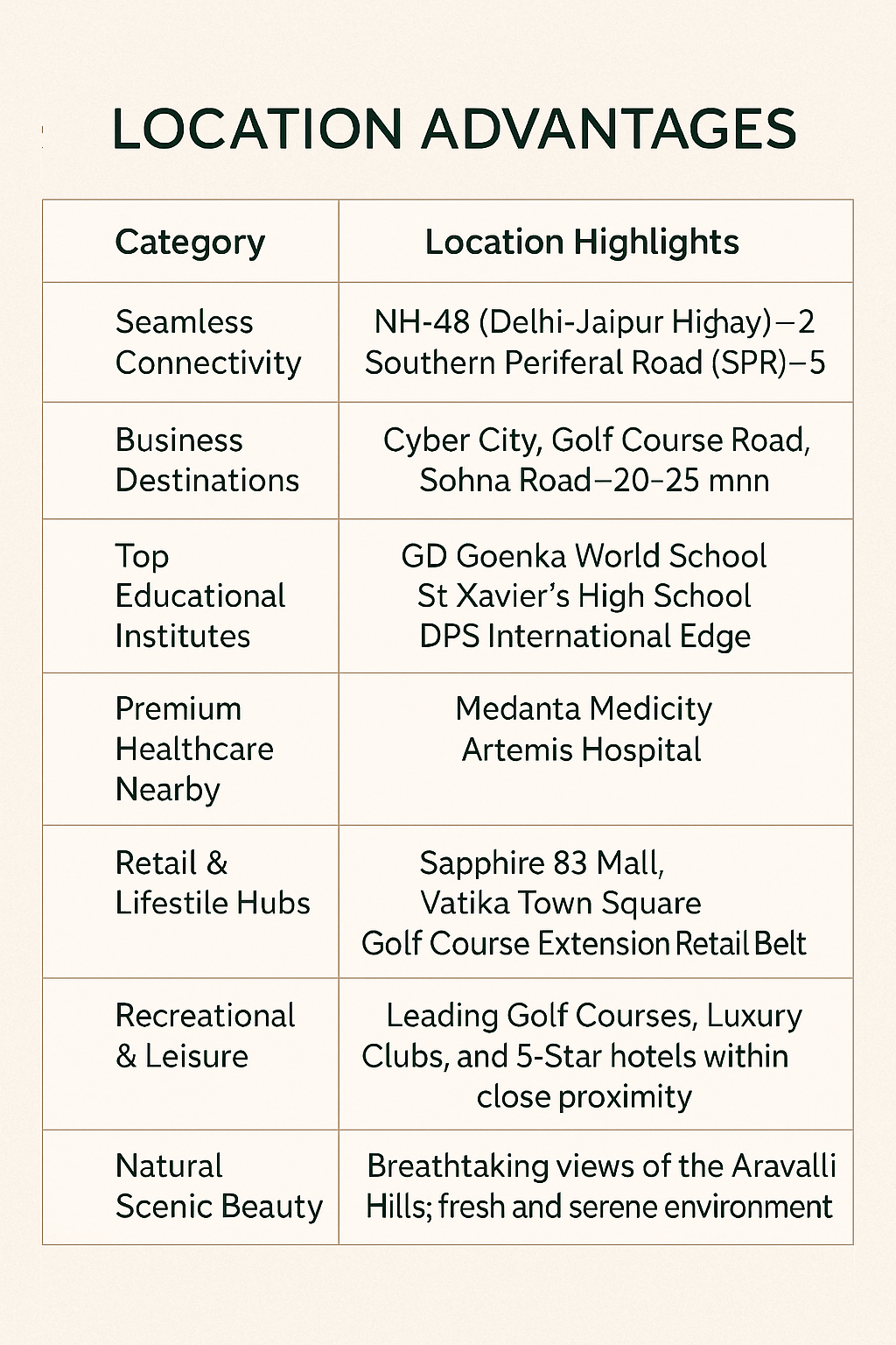 golf hills m3m golf hills sector 79 m3m golf hills sector 79 m3m golf hills golf hills